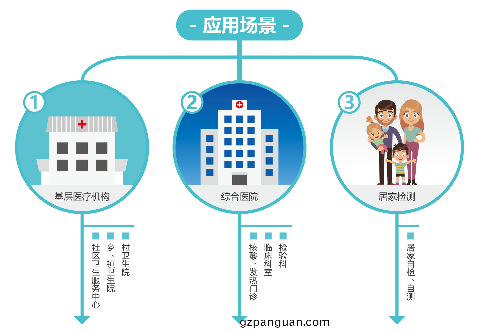 廣州(zhou)藍勃(bo) | 新冠(guan)抗(kang)原檢(jian)測解(jie)決(jue)方案